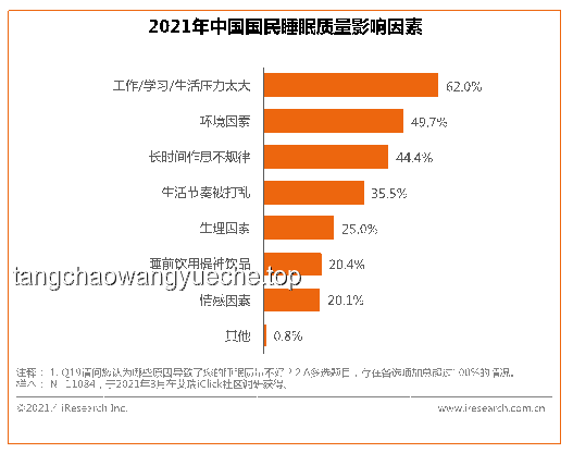 今夜，无眠！——深度解析当代社会睡眠障碍成因与趋势